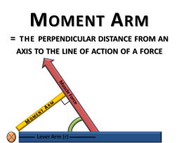 Moment-Arm